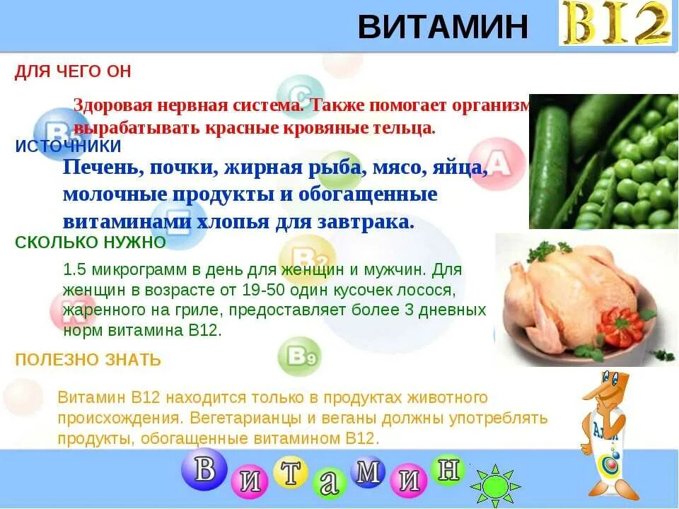 Витамин в12 продукты содержащие витамин в12. Что такое витамины. Витамин b12 для чего нужен. Витамин b12 содержится в продуктах. Содержание б 12