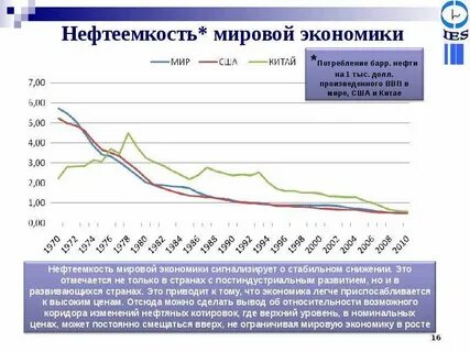 Мировая экономика нефти