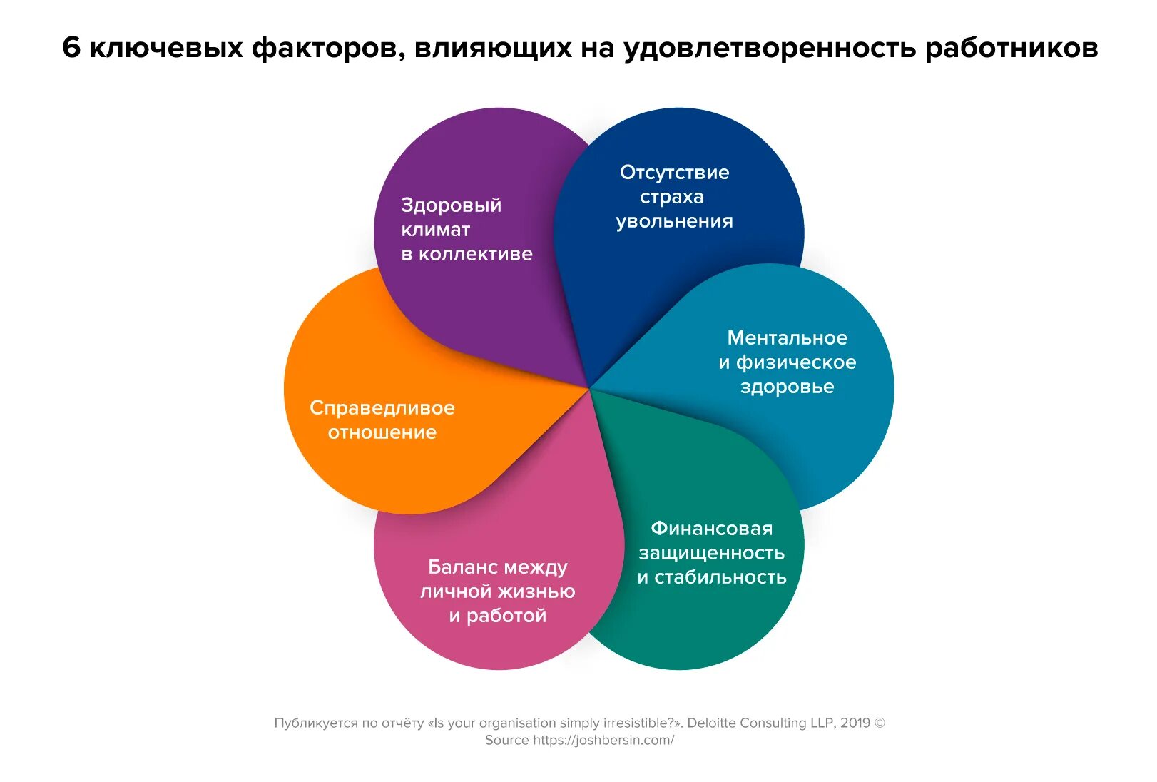 Факторы влияющие на вовлеченность персонала. Анализ удовлетворенности персонала. Индикаторы вовлеченности персонала. Показатели удовлетворенности персонала.