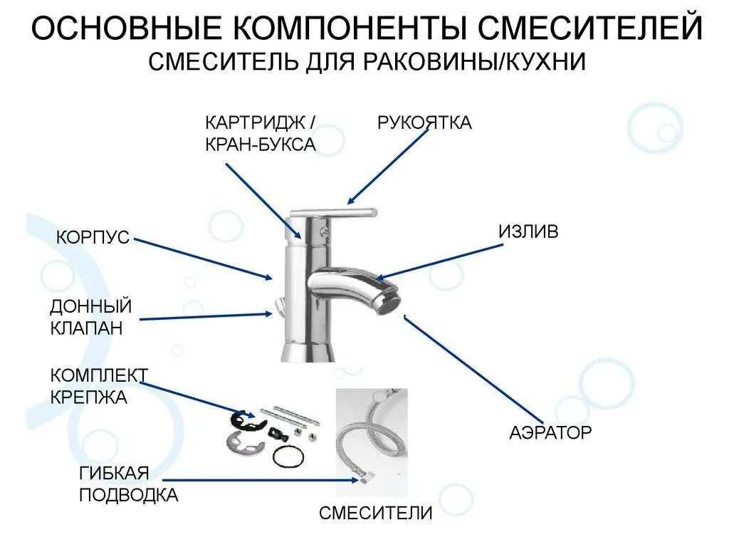 Назовите виды смесители по конструкции