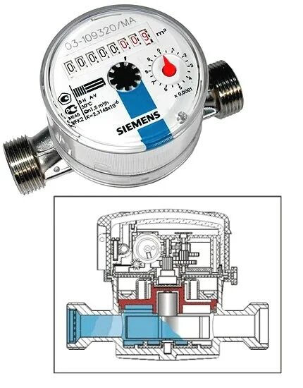 Устройство водяного счетчика Ителма. Счетчик воды Ителма схема монтажа. Устройство счетчика воды Ителма. Разбор счетчика воды Itelma. Счетчик воды пропускает воду