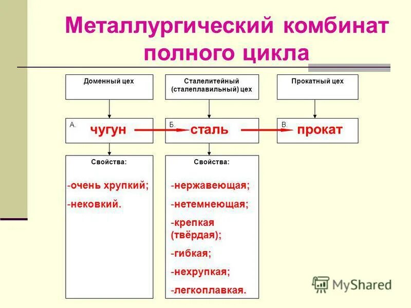 Металлургический комбинат полного цикла расположен