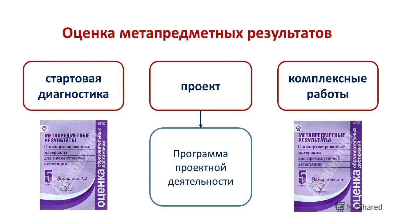Впр для оценки метапредметных результатов обучения. Впр для оценки метапредметных результатов обучения