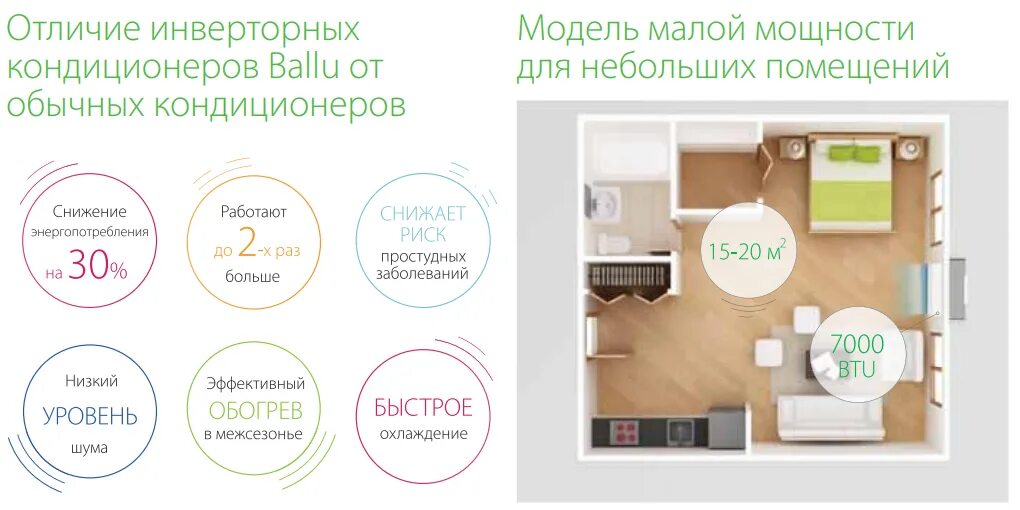 Преимущества инверторных кондиционеров. Принцип работы инверторного кондиционера. Схема работы кондиционера-инвертора. Инвертор кондиционер принцип работы. Инверторный кондиционер.