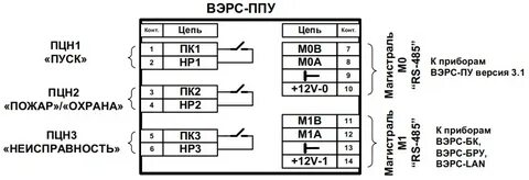 Вэрс 16 инструкция