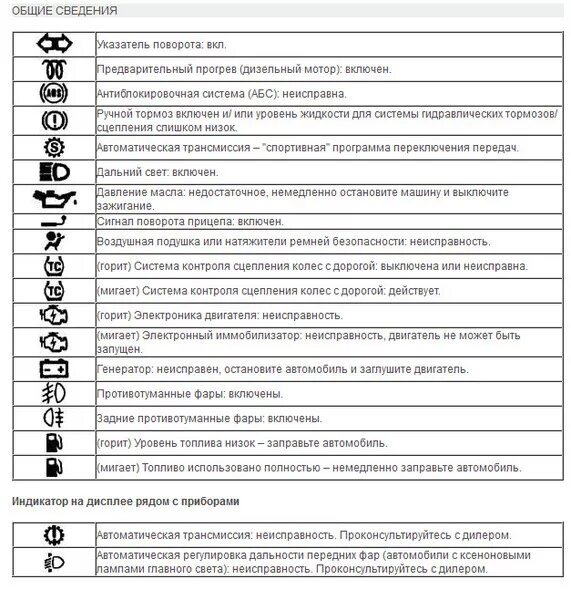 Контрольные лампы панели приборов Volvo fh12. Volvo fh12 индикаторы панели приборов. Панель приборов КАМАЗ 5490 контрольные лампы. Значки на приборной панели МАЗ 6501 обозначения. Обозначение значков камаз