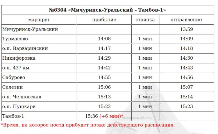 Расписание пригородных поездов тамбов мичуринск. Тамбов-мичуринск электричка расписание. электричка тамбов мичуринск. расписание автобусов мичуринск тамбов. расписание пригородных поездов тамбов мичуринск 2025.