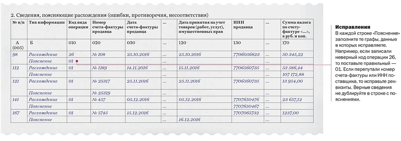 Код ошибки 1 в декларации по ндс. Сведения поясняющие расхождения по НДС образец. Сведения поясняющие расхождения по НДС таблица как заполнить. Пояснения по НДС код ошибки 2. Сведения поясняющие расхождения по НДС как заполнить.