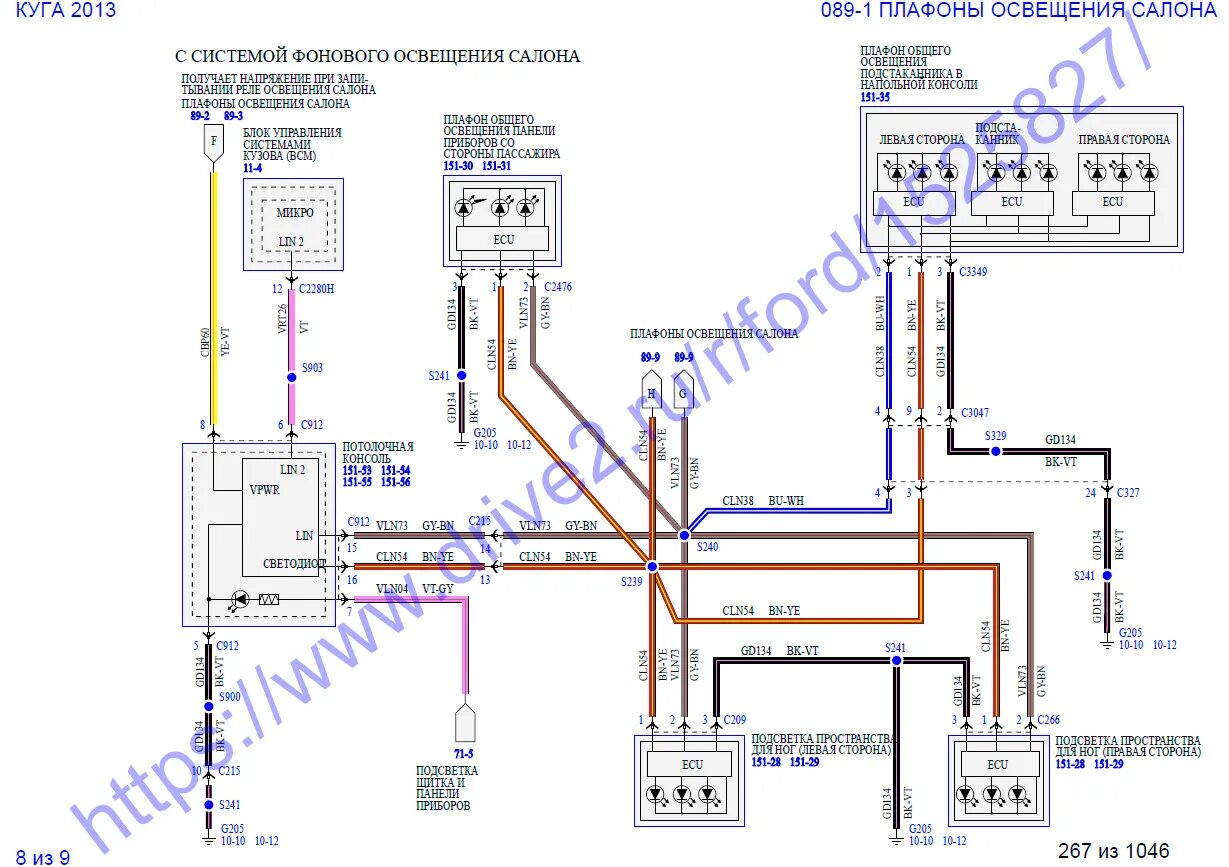 Куги система. Ford Kuga 2 электрические схемы подсветки. Многоцветная подсветка Форд Куга 2. Форд Куга модуль управления кузовом. Ford Kuga 2 схема дорестайл.