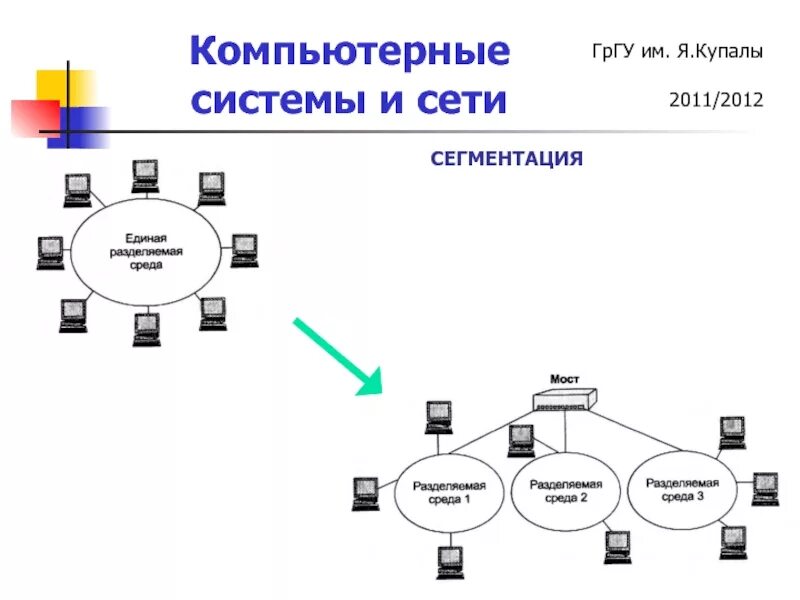 Архитектура вычислительных сетей. Классификация компьютерных сетей. классификация вычислительных сетей. компьютерные сети и их классификация. архитектура компьютерных сетей.