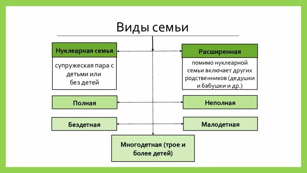 Какой социальной группой является семья. Признаки семьи как социальной группы. отличительные признаки семьи как социальной группы. функции семьи как социальной группы. особенности семьи как малой социальной группы.