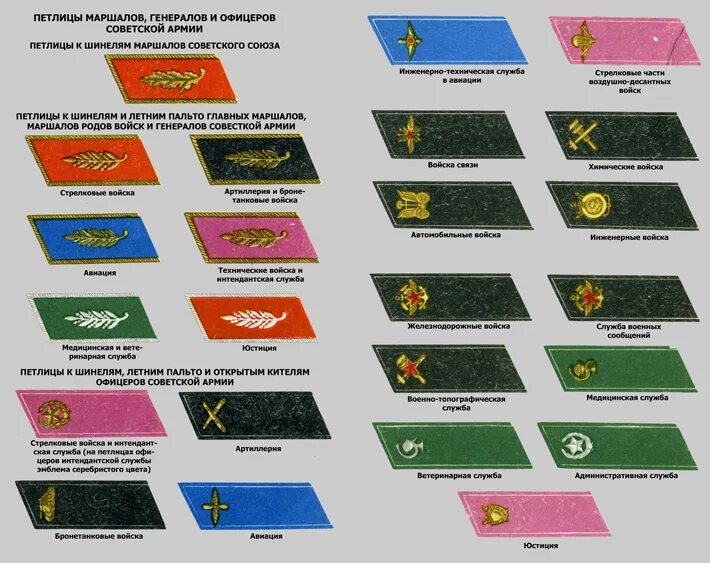 Знаки различия вооруженных сил. Петлицы родов войск Советской армии. Знаки различия военнослужащих вс РФ погоны. Погоны родов войск Российской армии. Петлицы вс СССР по родам войск.