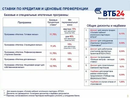 Потребительский кредит в втб процент