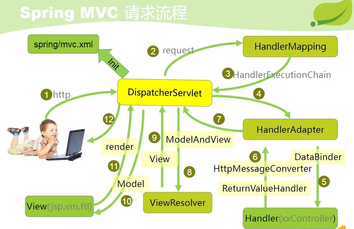 Java spring web. Spring mvc. spring схема работы. spring mvc java. spring mvc схема.