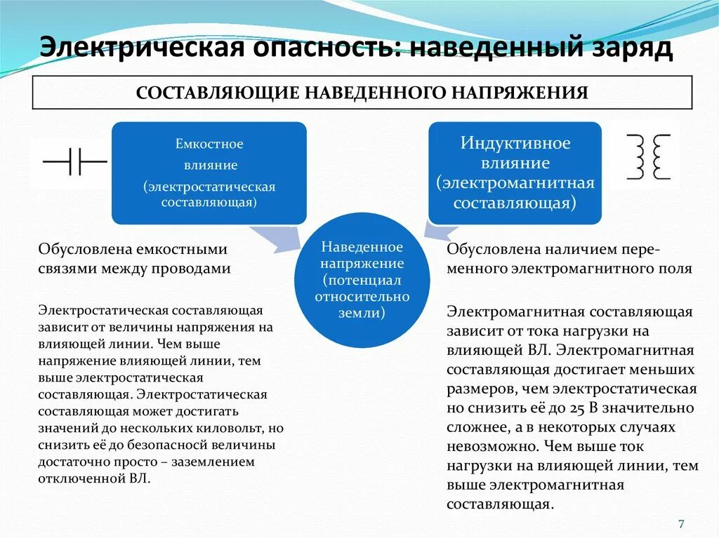 Опасность наведенного напряжения. Наведенное напряжение и опасность его воздействия на работников. Электромагнитная составляющая наведенного напряжения. Влияние наведенного напряжения. Охрана труда наведенное напряжение