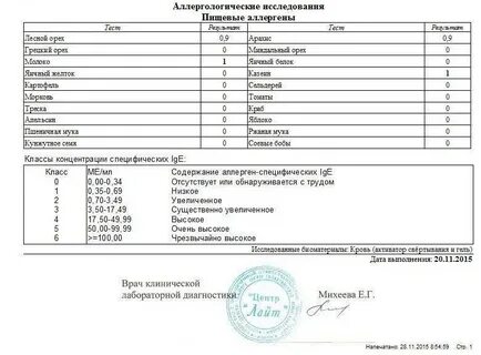 Какой анализ сдать на аллергию на кошек