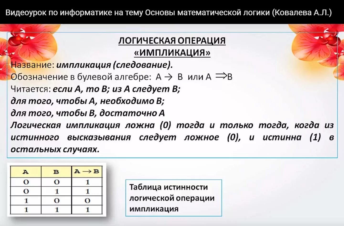 Высказывания информатика 10 класс. Истинные высказывания в информатике. ложные и правдивые высказывания по информатике. высказывание это в информатике. видеоуроки по информатике.