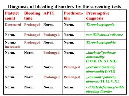 Bleeding перевод