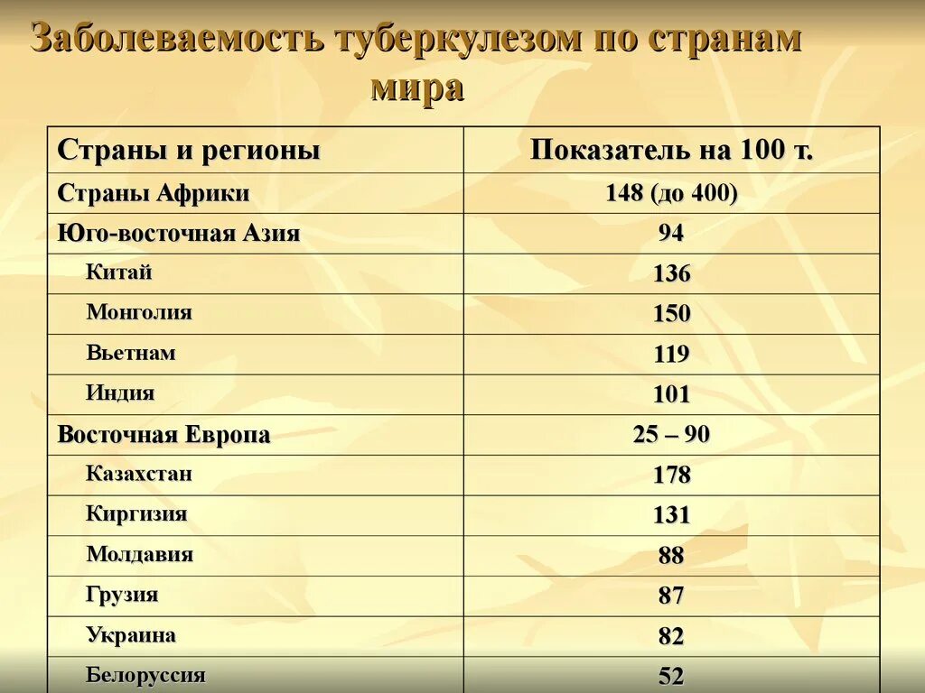 Туберкулез в европе