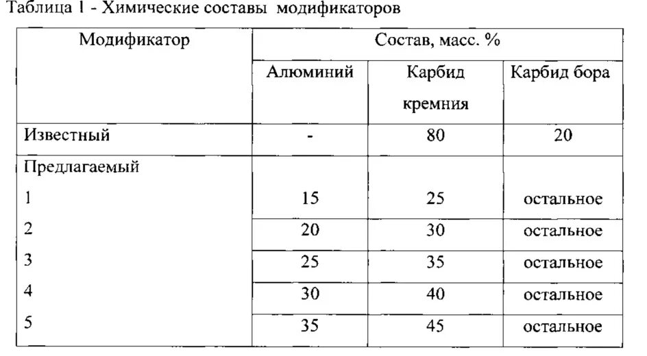 Модификаторы характеристик. Dnd модификатор характеристики. Технические характеристики приборов учета электрической энергии. Dnd бонус атаки. Модификаторы характеристик.