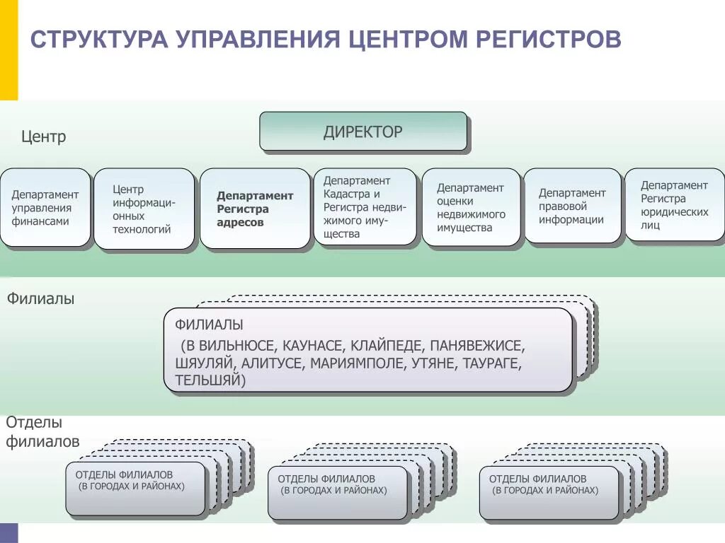 Регистр ссылок. Общие сведения о регистрах. Понятие регистр. Регистры бывают. Какие типы регистров существуют?.