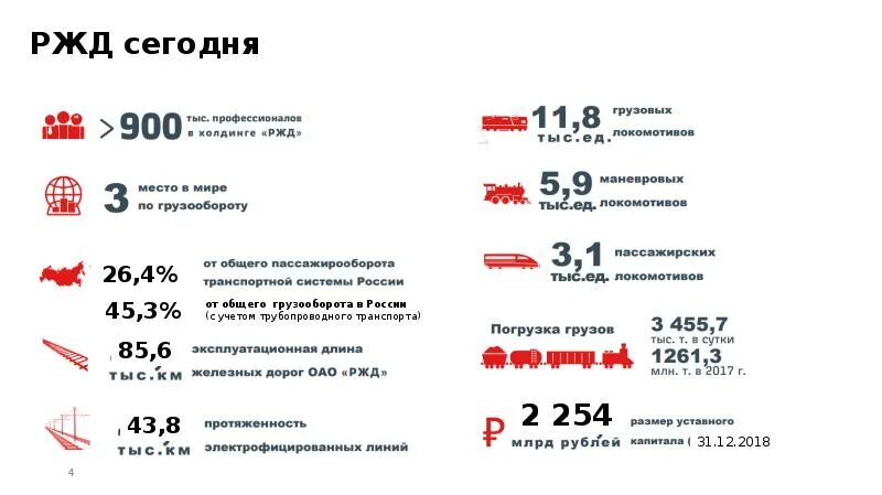 РЖД сегодня. РЖД сегодня для презентации. РЖД сейчас. Проблемы РЖД. Что с сайтом ржд сегодня