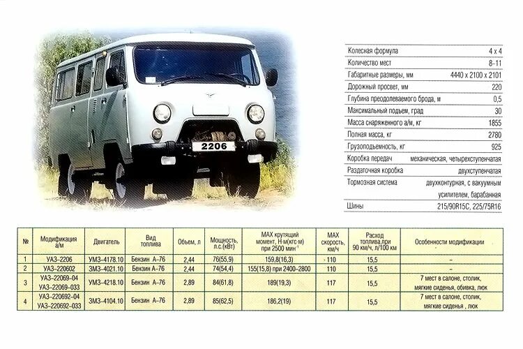 Уаз патриот сколько литров бак. УАЗ 452 Буханка вес автомобиля. Вес УАЗ Буханка 452. УАЗ Буханка 396255. УАЗ 2206 Буханка труповозка.