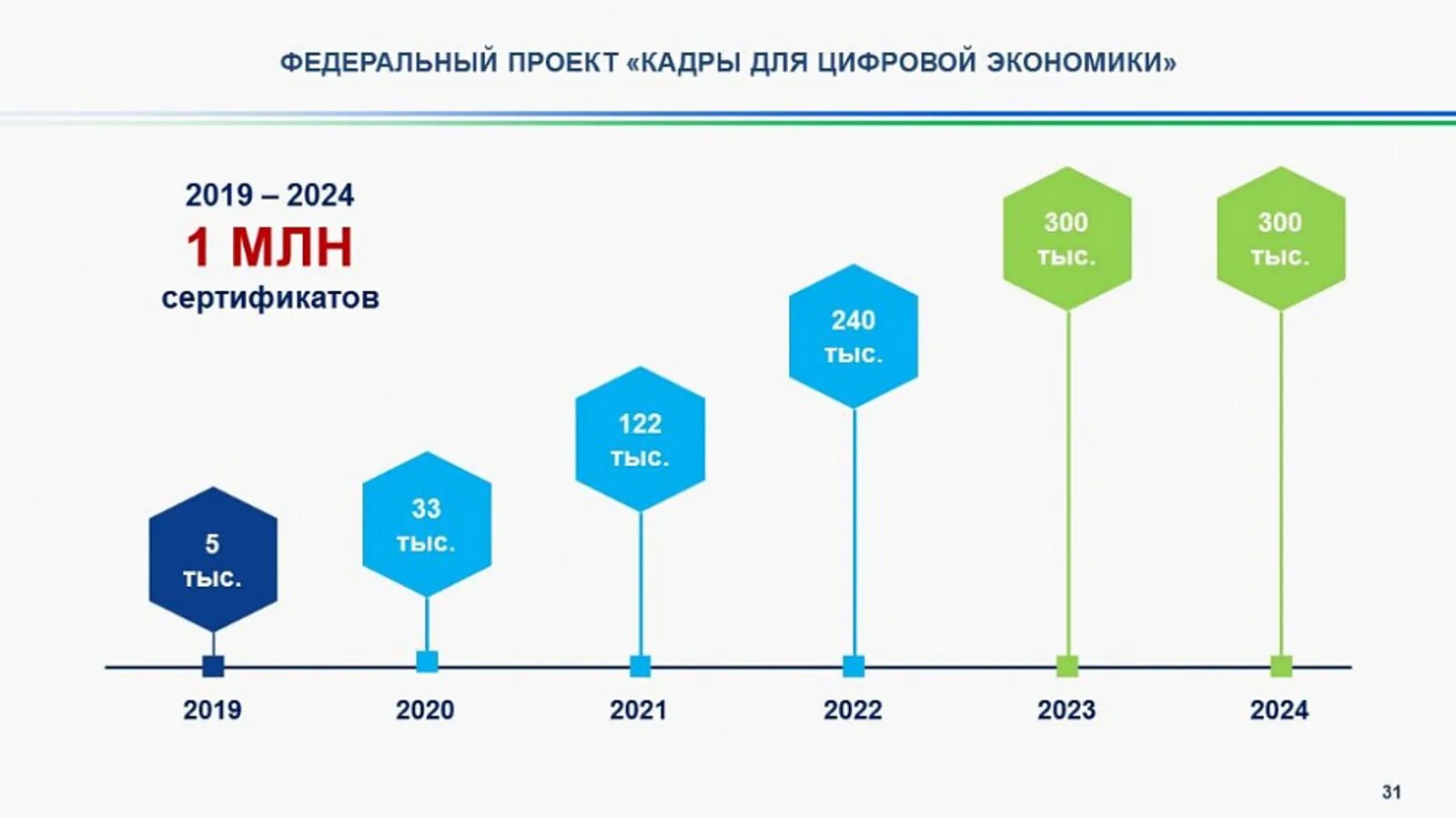 Цифровая экономика в цифрах. Госпрограмма цифровая экономика. Цифровизация экономики в России. Национальные проекты России цифровая экономика.