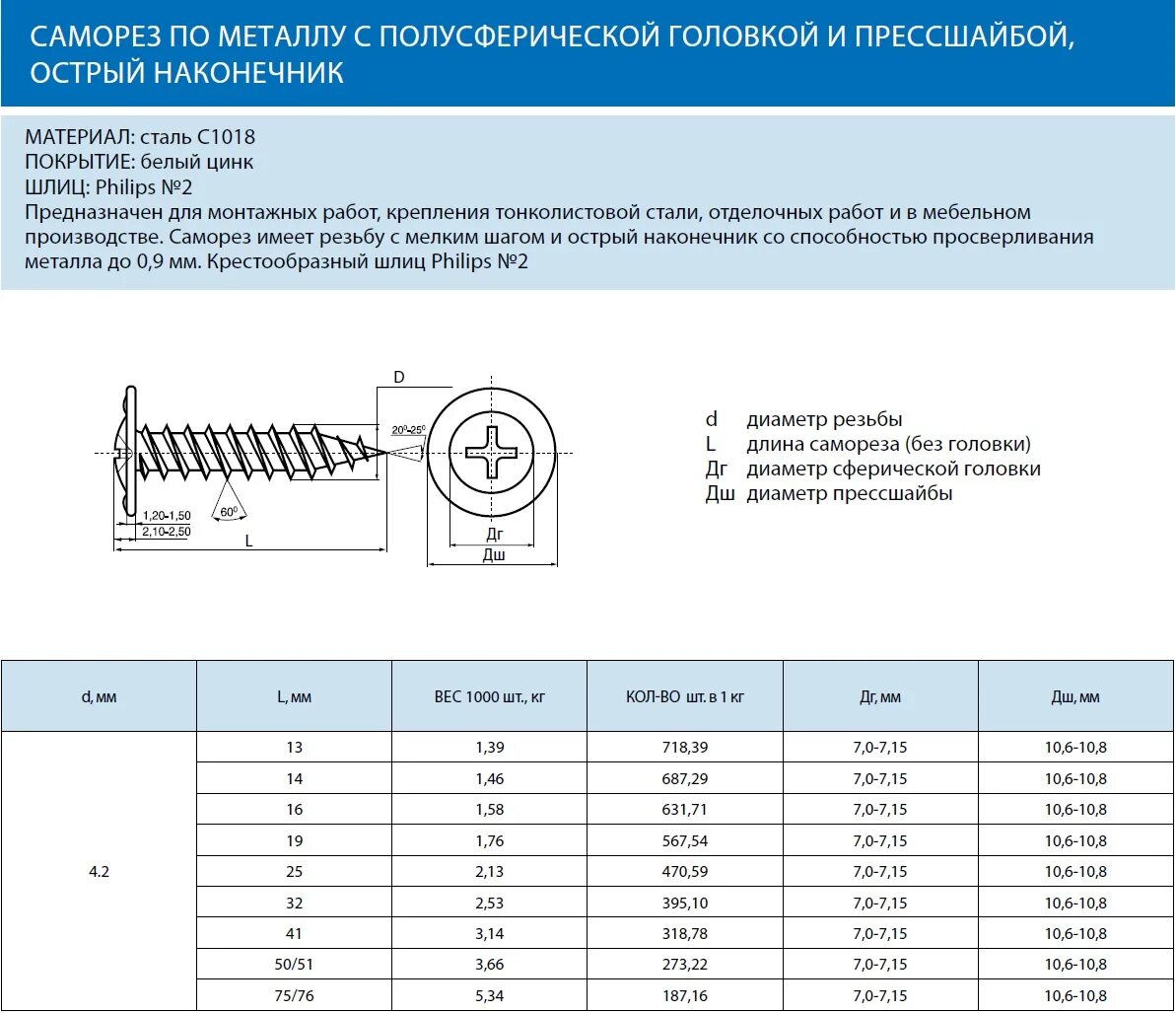 Саморезы по металлу с прессшайбой Размеры таблица. Саморез с прессшайбой со сверлом Размеры таблица. Саморезы с прессшайбой Размеры 4.2 по металлу 41. Типоразмеры саморезов по металлу 2.5 мм. 1 кг саморезов сколько штук