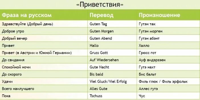 Перевод Слова Outdoor
