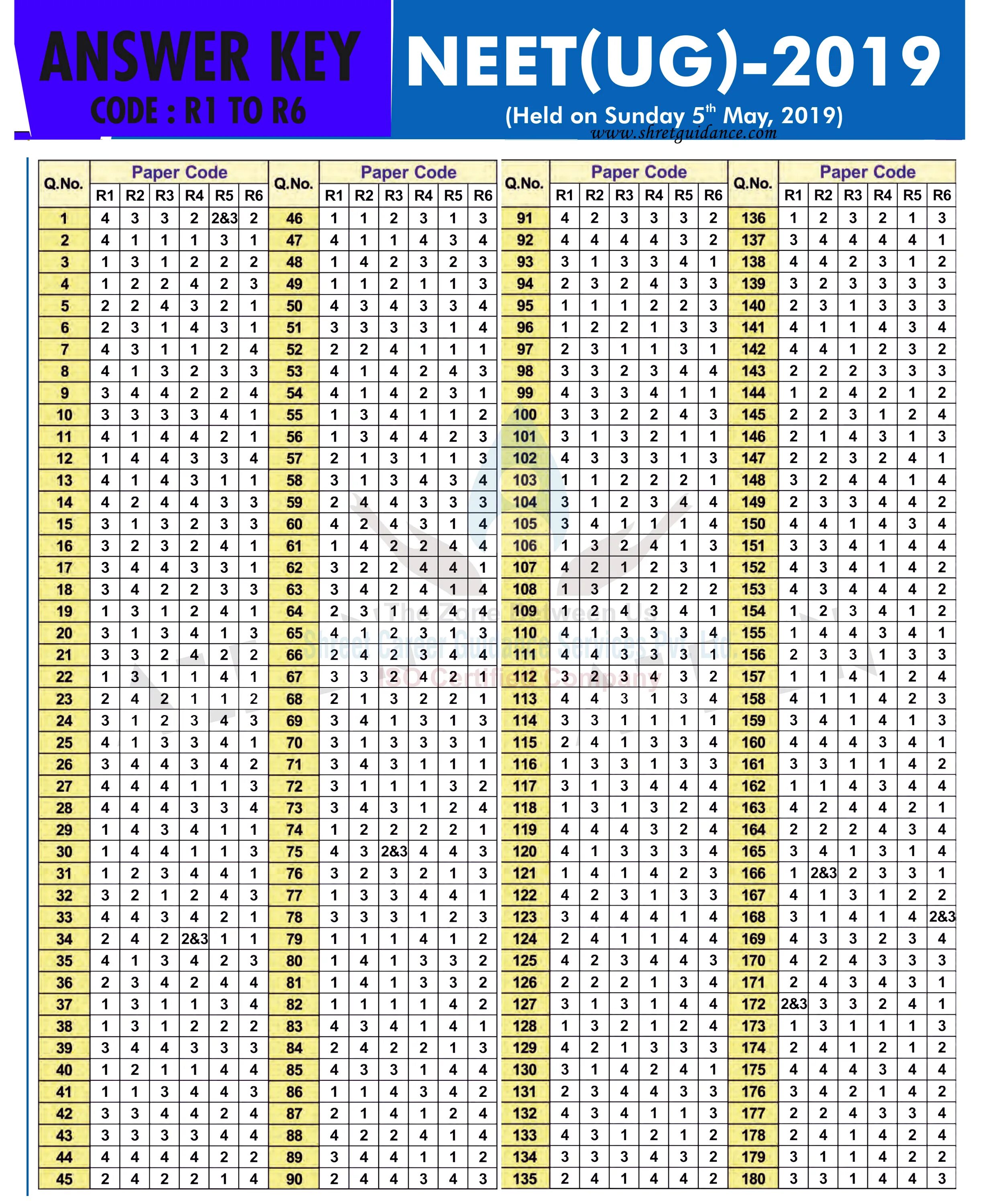 Reading challenge 1 answer key. Answer key. reading challenge 2 answer key. reading challenge 3 answer key.