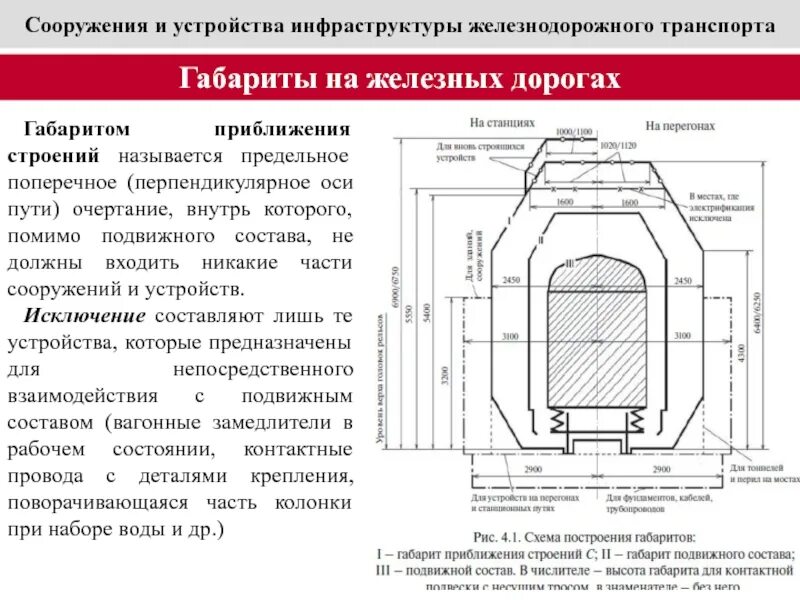 Какой габарит приближения строений. Габариты приближения строений на жд. Габариты приближения строения с и с250. Какой габарит приближения строений. Габарит приближения строения ржд 1т.