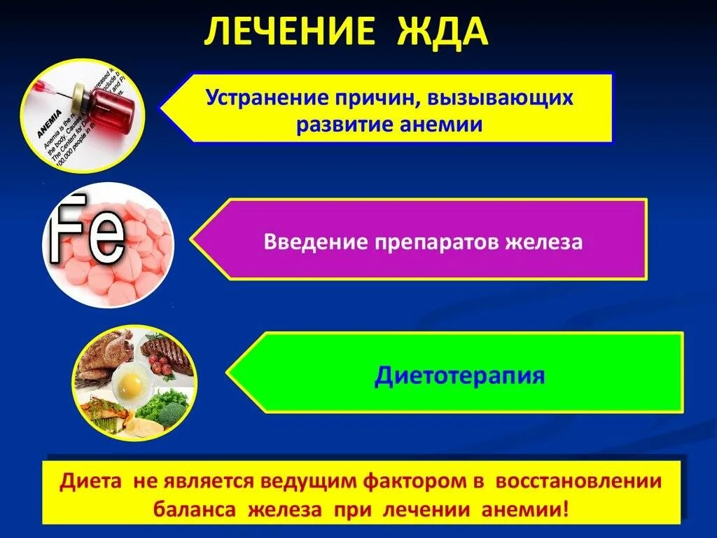 Как лечить анемию. Препараты железа при железодефицитной анемии у детей. Терапия анемии. Принципы лечения аутоиммунных гемолитических анемий. Чем лечить анемию у женщин.