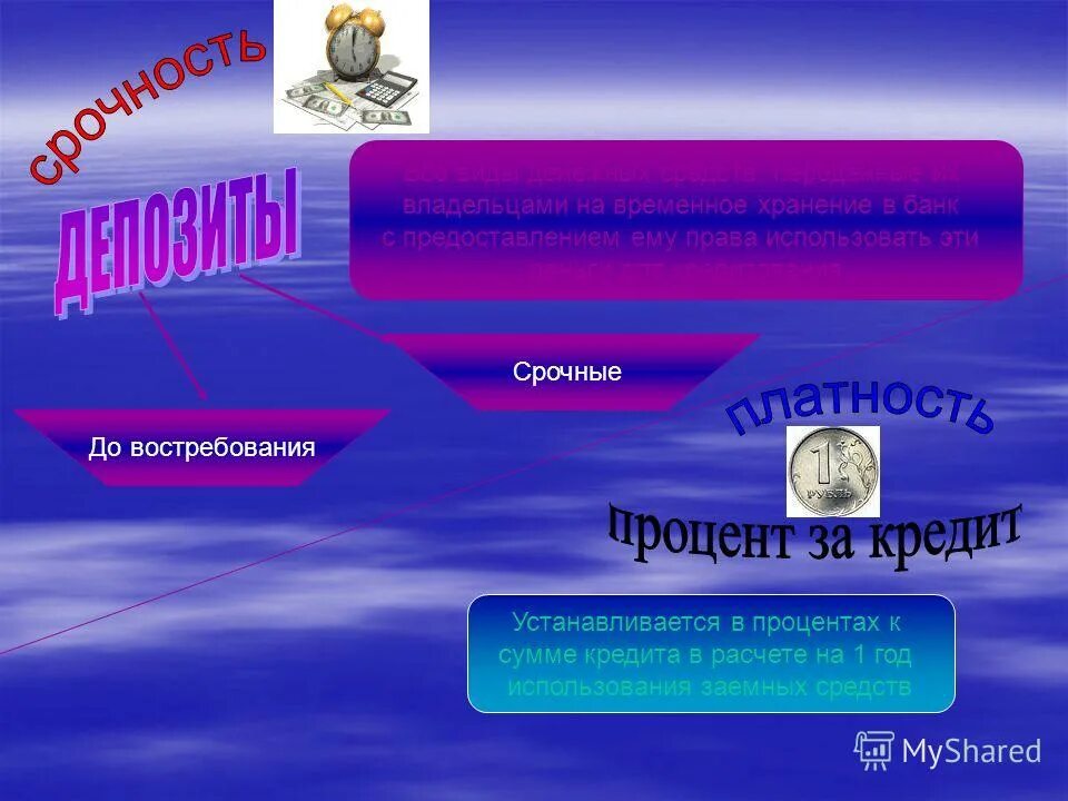 Что происходит с банками в россии. Виды денежных переводов. Возникновение банков слова в презентации. Слово банк. Кредит до востребования это.