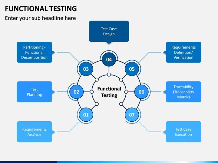 Function testing. Function testing