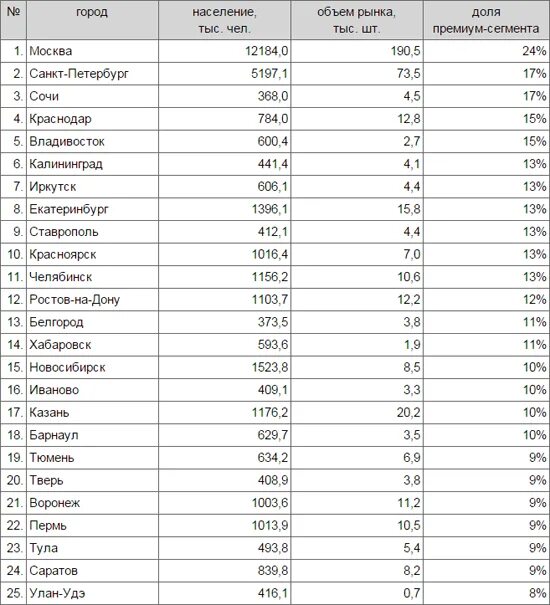 50 сколько в числах. 100 на 100 это сколько. названия больших чисел с нулями. сколько чисел между. 50 сколько в числах.