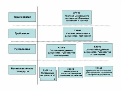 Документация менеджера