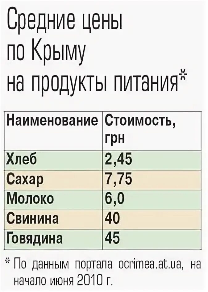 Цены в Крыму по месяцам. Экономичная стоимость