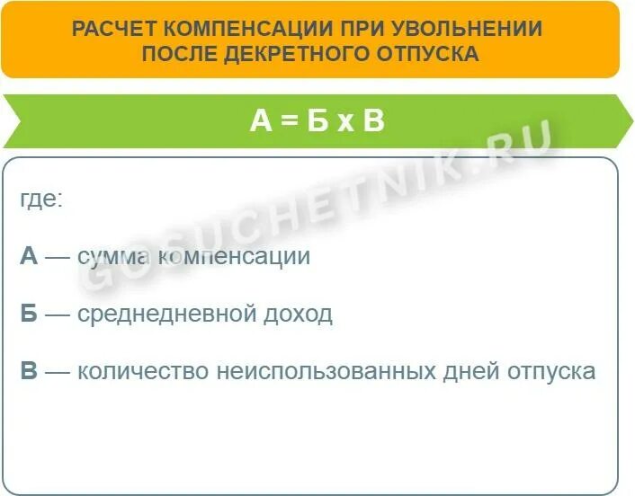 Тк компенсация отпуска при увольнении. Компенсация за неиспользованный отпуск при увольнении. Компенсация за неиспользованный отпуск формула. Расчет компенсации за неиспользованный отпуск при увольнении. Рассчитать компенсацию при увольнении.