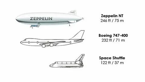 Zeppelin перевод