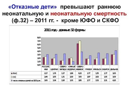 Неонатальная смертность
