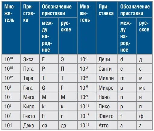 Кг в час в литры. Нм3 в м3. Нм3/мин перевести в м3/мин. Нм3/ч перевести в кг/ч. Перевести нм3/ч в м3/ч.