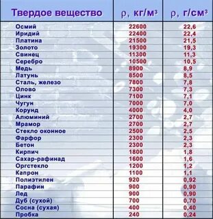 Плотность 700
