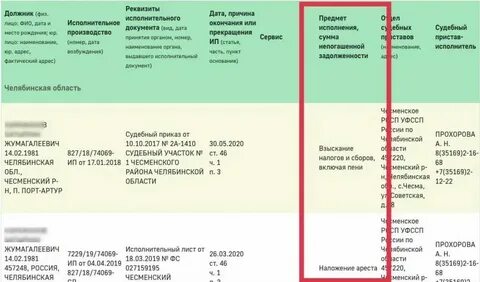 Как узнать исполнительное производство судебных
