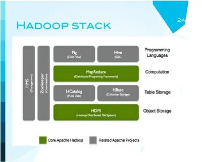 Hadoop apache org
