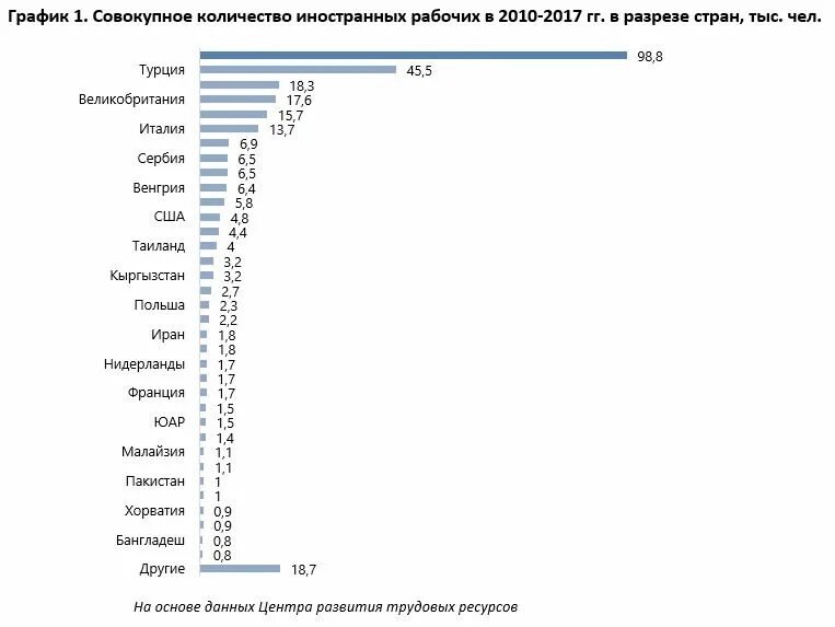 Сколько рабочих в китае. Количество рабочих Китай. Численность китайцев в Кыргызстане. Гос рабочие Китая численность. Сколько китайцев на одного русского.