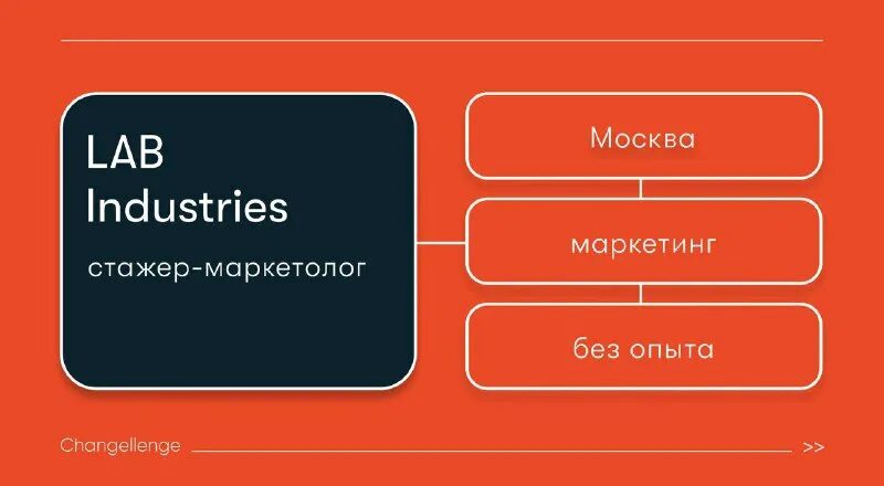 Индустрия лаб. Worthington industries дюары. Хенкель в россии. Worthington m505ce cryo. Логотип лаборатории.