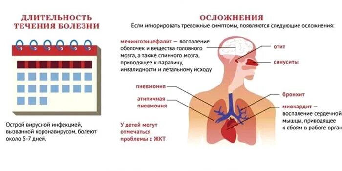 Заболеть после ковид. Осложнения коронавируса. Коронавирус осложнения. Коронавирус симптомы и осложне.