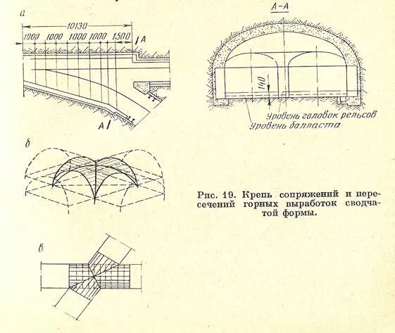 Свод выработки. Сводчатая форма крепления для горных выработок. Крепление сопряжения горной выработки арочной крепью.. Углепластик крепь горной выработки. Крепление сопряжений горизонтальных горных выработок.
