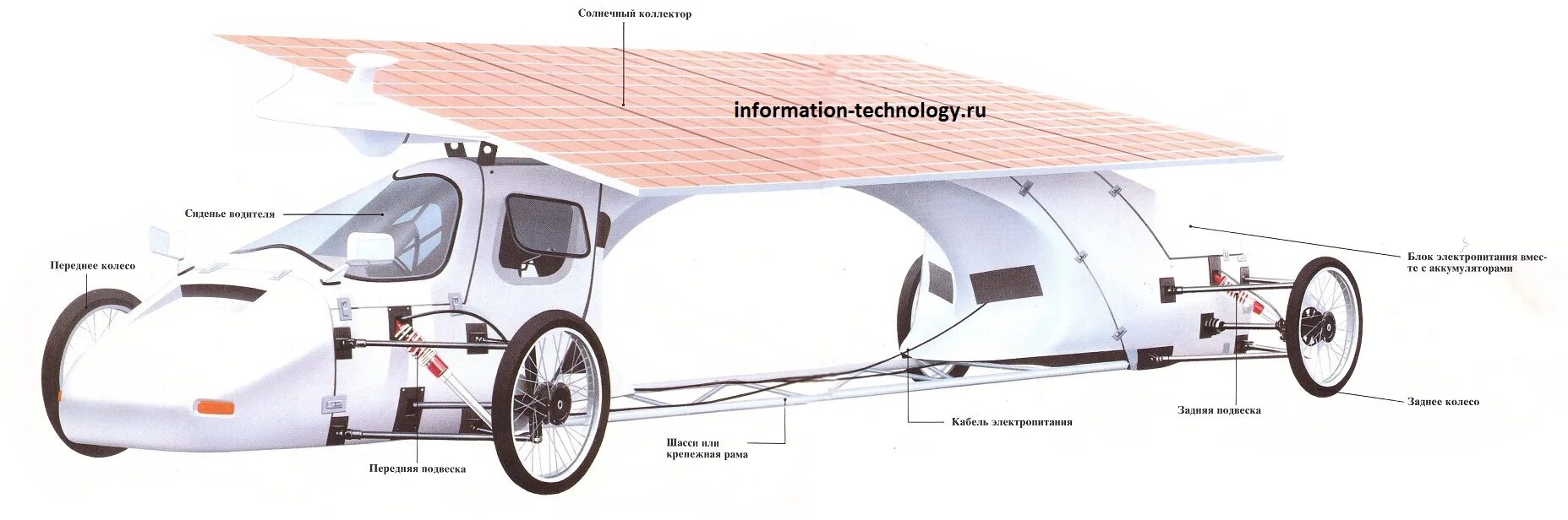 Можно ли создать машину подобную гидравлической используя вместо вод. Можно ли создать машину подобную гидравлической используя. Реактор машины времени. Физика 7 класс пёрышкин упражнение 25. Автомобиль с прозрачным кузовом.